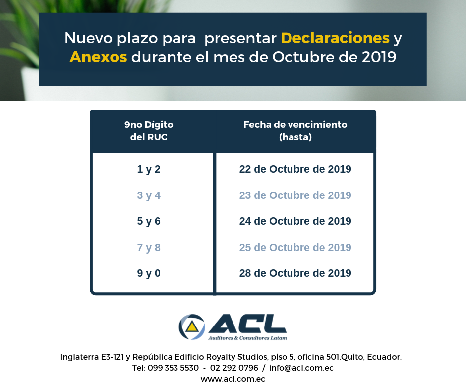 Nuevo plazo para presentar Declaraciones y Anexos durante el mes de Octubre de 2019